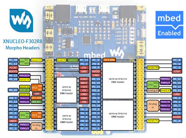 Отладочная плата XNUCLEO-F302R8. Разъемы расширения Morpho
