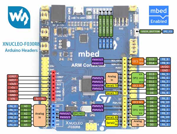 XNUCLEO-F030R8. Разъемы расширения Arduino