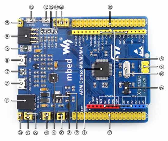 Расположение компонентов отладочной платы XNUCLEO-F302R8