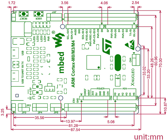 Размеры отладочной платы XNUCLEO-F302R8