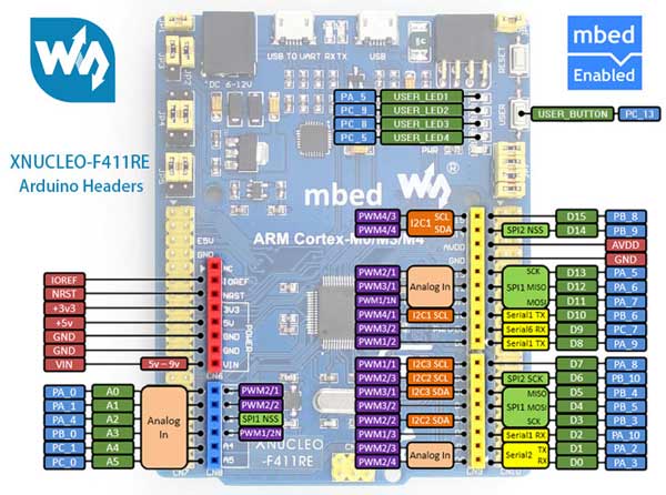 Отладочная плата XNUCLEO-F411RE. Разъемы расширения Arduino