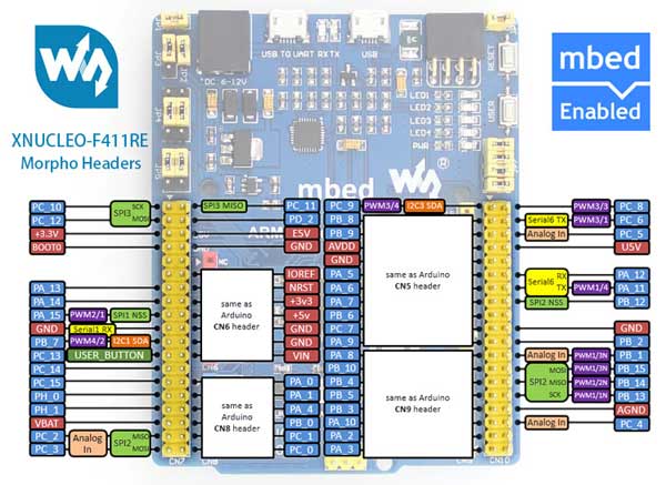 Отладочная плата XNUCLEO-F411RE. Разъемы расширения Morpho