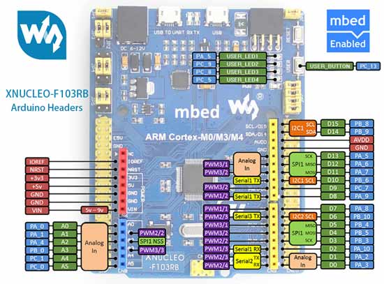 Отладочная плата XNUCLEO-F103RB. Разъемы Arduino