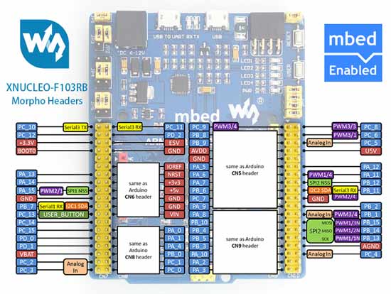 Отладочная плата XNUCLEO-F103RB. Разъемы Morpho