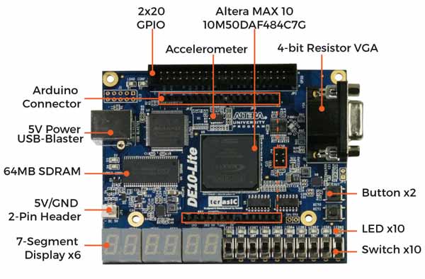 Расположение компонентов на отладочной плате DE10-Lite Board. Вид сверху