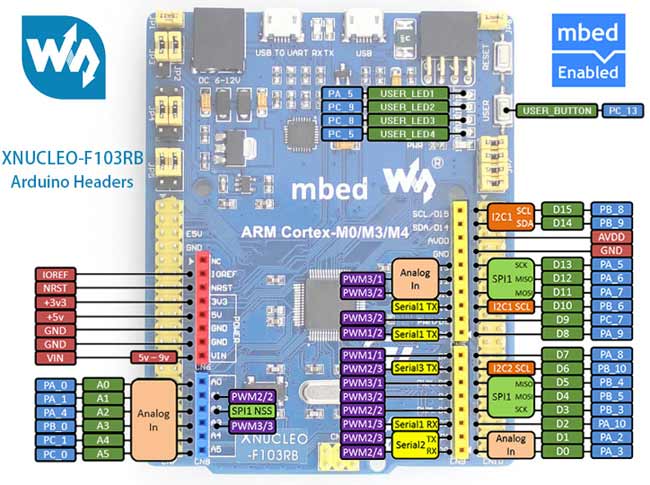 Отладочная плата XNUCLEO-F103RB. Разъемы Arduino