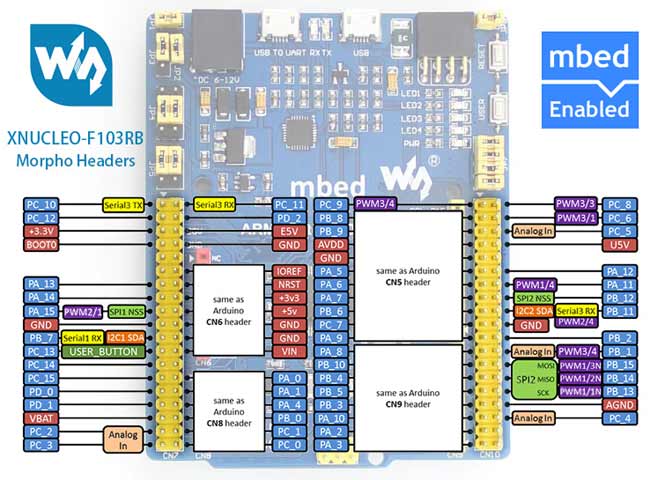 Отладочная плата XNUCLEO-F103RB. Разъемы Morpho