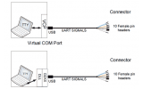  Высокоскоростной USB-UART кабель C232HD-DDHSP-0 от компании FTDI