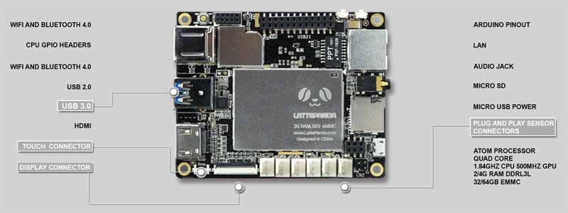 Расположение некоторых компонентов на SBC LattePanda