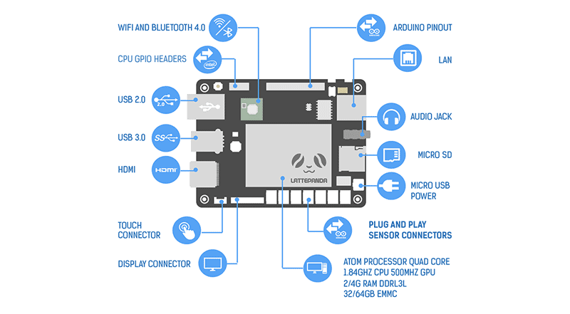 Расположение некоторых компонентов на SBC LattePanda