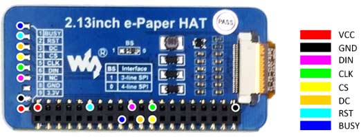 E-INK дисплей2.13inch e-Paper HAT. Вид снизу и сигналы интерфейса