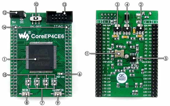 Расположение компонентов на встраиваемом модуле CoreEP4CE6