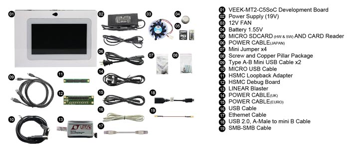 Комплектация  отладочного набора VEEK-MT2-C5SoC