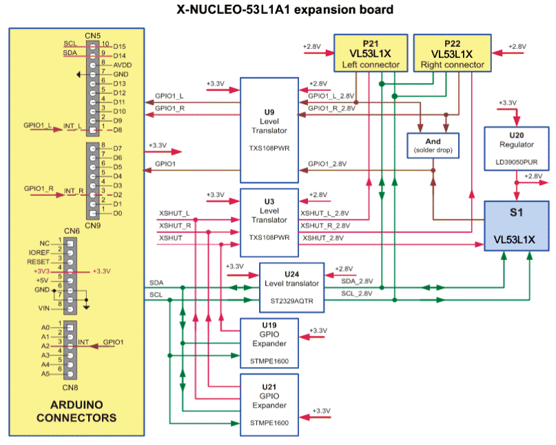 Nucleo h743zi2 схема