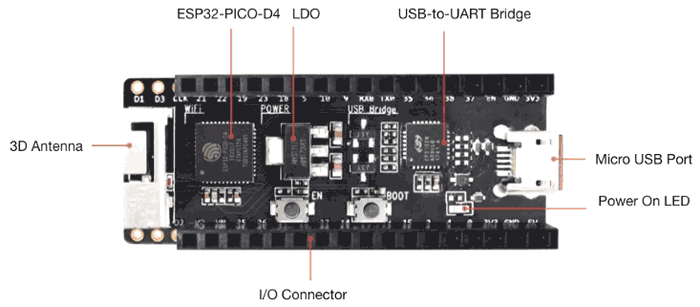 Отладочная плата ESP32-PICO-KIT и основные ее компоненты