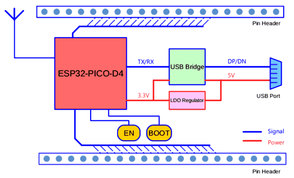 Функциональная схема платы ESP32-PICO-KIT