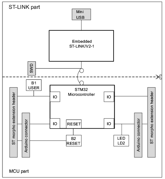 Схема отладочной платы stm32