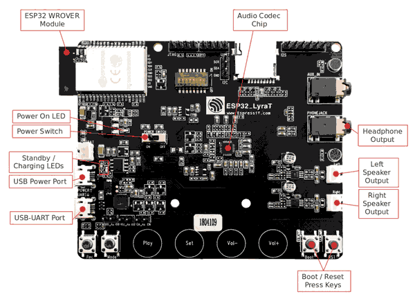 Некоторые компоненты отладочной платы  ESP32-LyraT