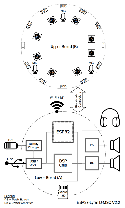 Структурная схема изделия ESP32-LyraTD-MSC