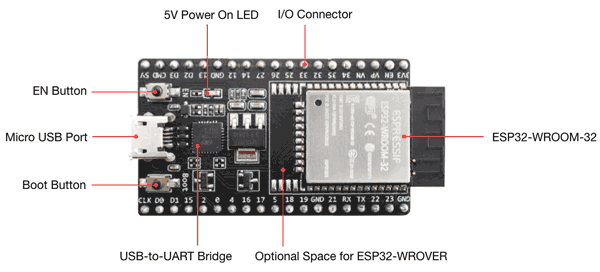 Отладочная плата ESP32-DevKitC V4 и ее ключевые компоненты