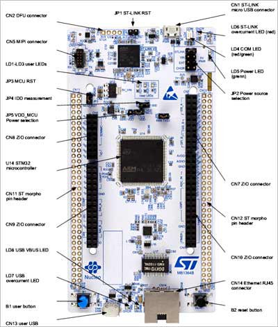 Расположение компонентов на отладочной плате STM32 NUCLEO-144. Вид сверху