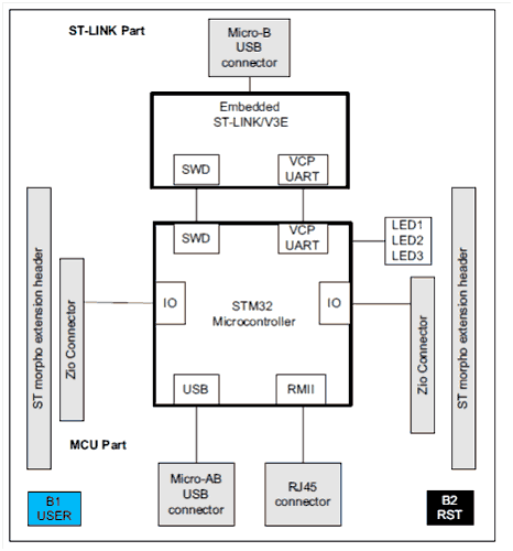 Nucleo h743zi2 схема