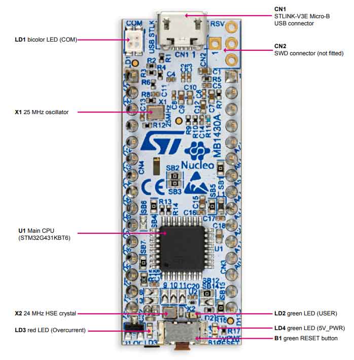 Stm32 nucleo схема