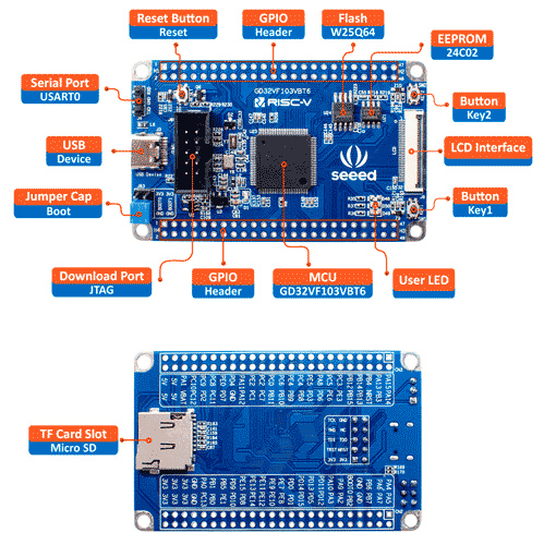 Расположение основных компонентов на плате SeeedStudio GD32 RISC-V Dev Board