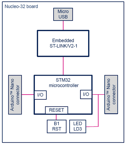 Схема отладочной платы stm32