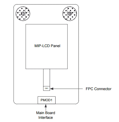 Расположение компонентов на плате расширения MIPI LCD набора RE01 1500KB