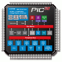 PIC32MX575F512H