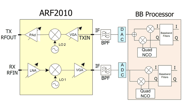 Схема включения ARF2010