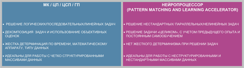 Особенности существующих вычислительных систем
