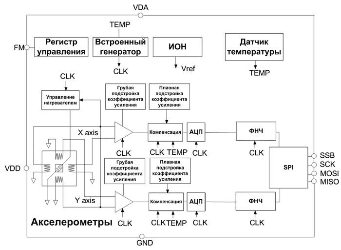 Блок схема двухосевого датчика MXP7205VF