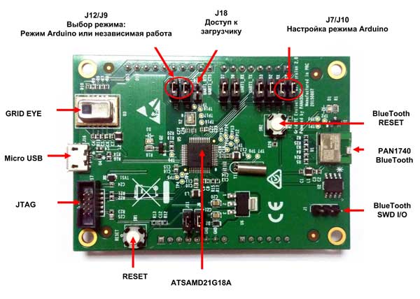 Отладочный набор Grid-Eye Evaluation Kit
