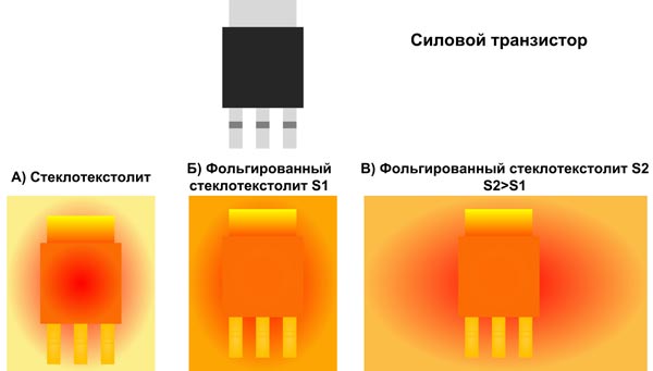  Качество теплоотвода при различных вариантах металлизации печатной платы