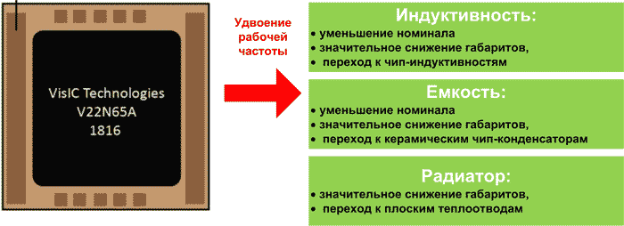  Преимущества использования быстродействующих высоковольтных GaN-транзисторов