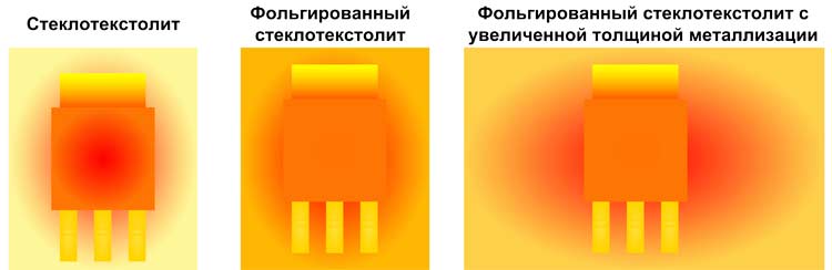 Чтобы избежать перегрева, необходимо отводить тепло от мощных компонентов