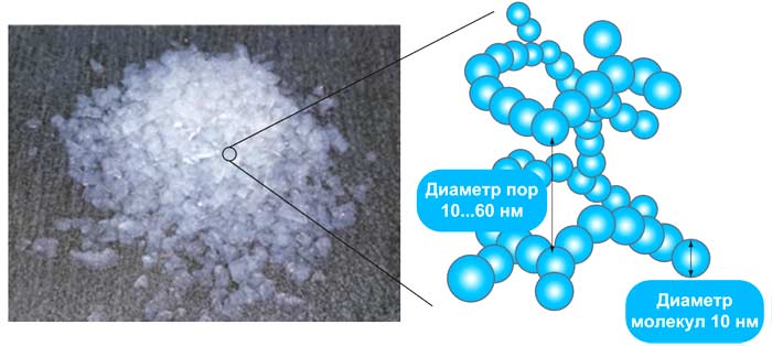 Размер пор материала NASBIS (NAno Silica Balloon InSulator) не позволяет проникать молекулам воздуха