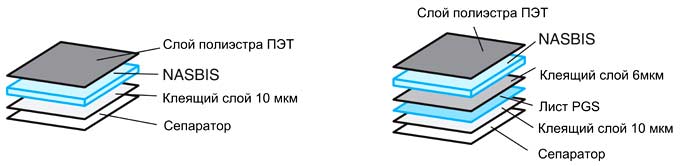 Конструктивное исполнение теплоизолирующих листов NASBIS