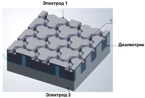 Кремниевый конденсатор SiCap от Murata с трехмерной структурой и трехлепестковыми канавками